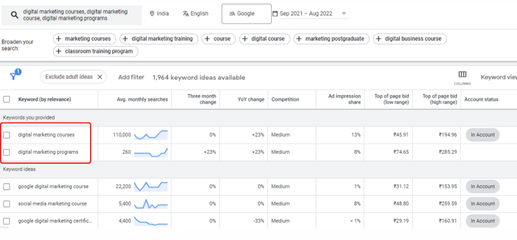 Difference in Search volume in the keywords - digital marketing courses and programs