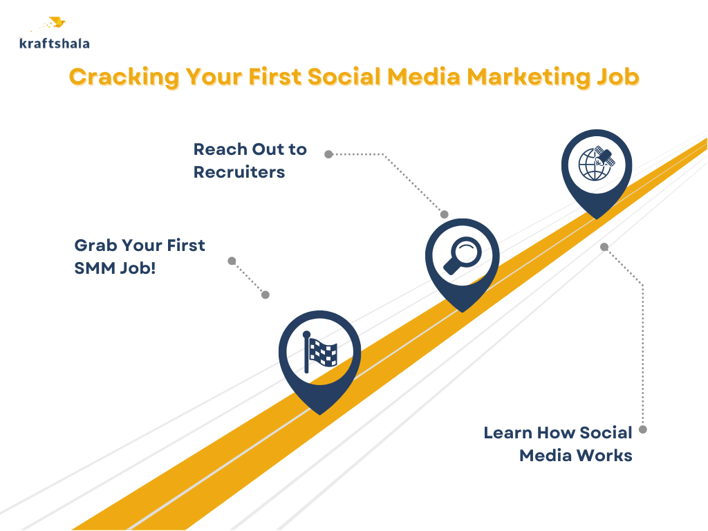 How To Grab Your First Social Media Marketing Job?