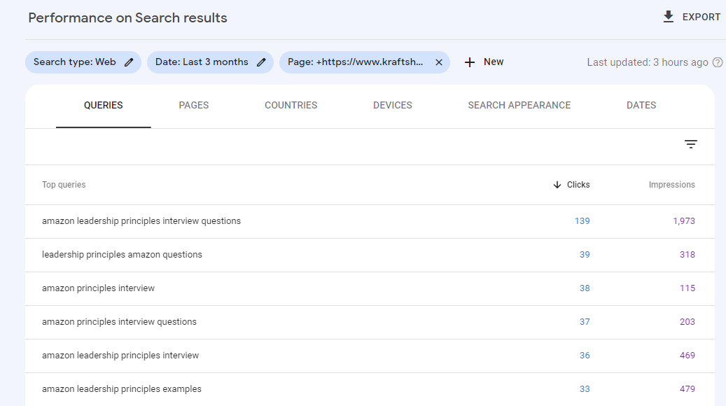 Search queries taken out from Google Search Console