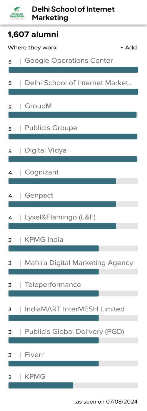 Delhi School of Internet Marketing alumni employment chart.