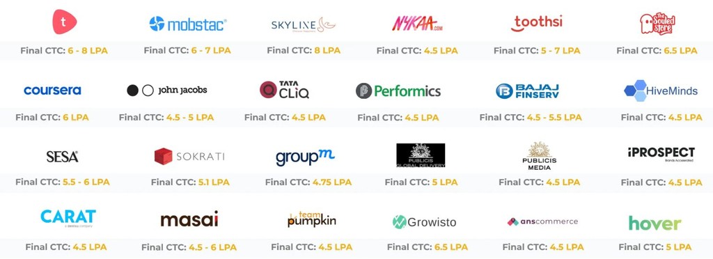 Kraftshala Placement Companies