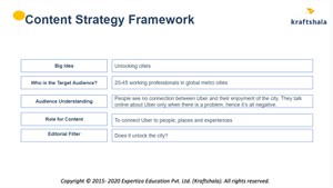 Kraftshala content strategy framework slide.