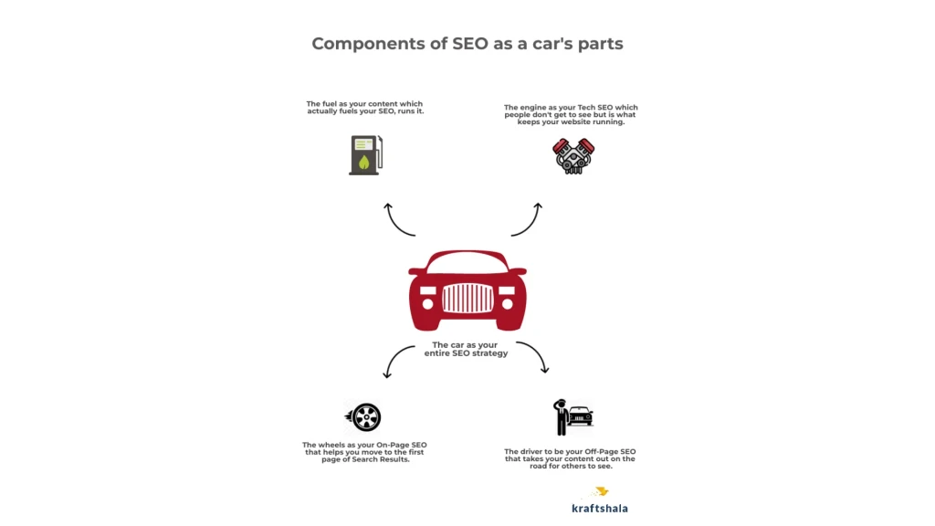 how does seo work