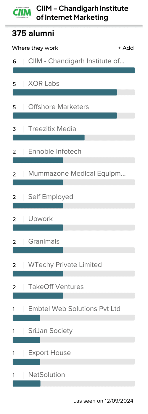 CIIM alumni employment chart with various company names listed.