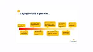 Kraftshala apology gradient chart with various sorry phrases.