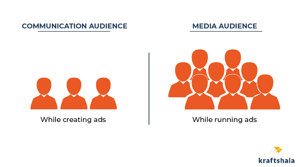 Kraftshala infographic on ad communication vs. media audience.