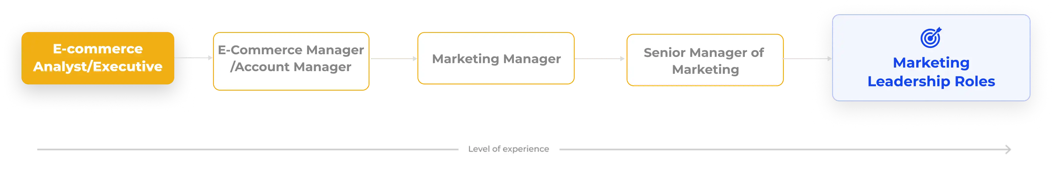 Digital Marketing Recruiting Partners for The Marketing Launchpad