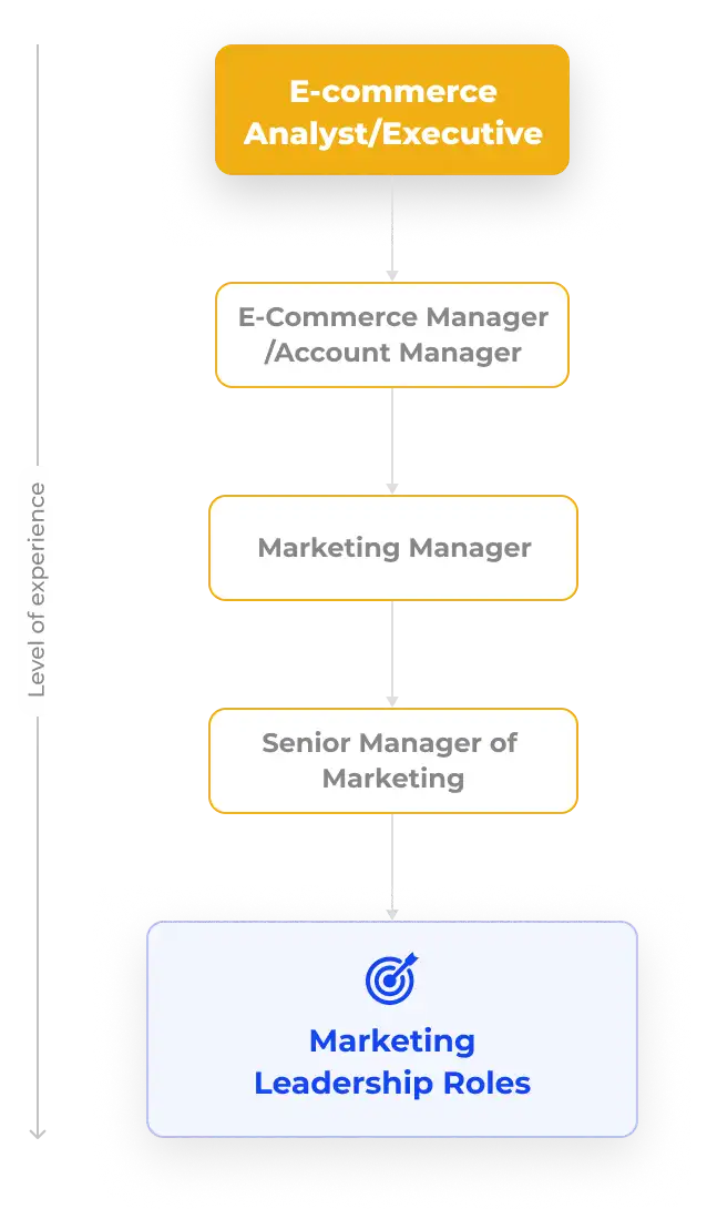 Digital Marketing Recruiting Partners for The Marketing Launchpad