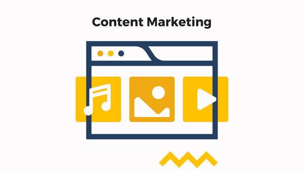 Types of Digital Marketing: Content Marketing