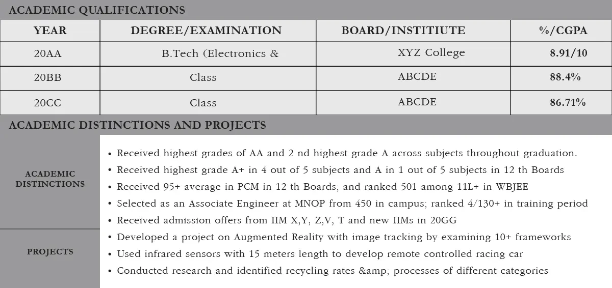 Academic qualifications and projects table from Kraftshala.