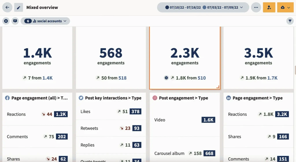 Engagement metrics dashboard with Kraftshala branding.