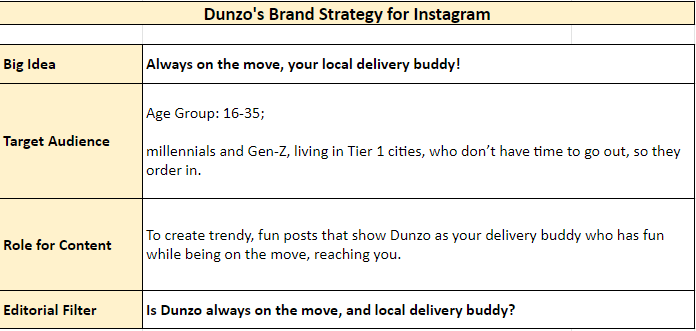 Dunzo’s Brand Strategy for Instagram