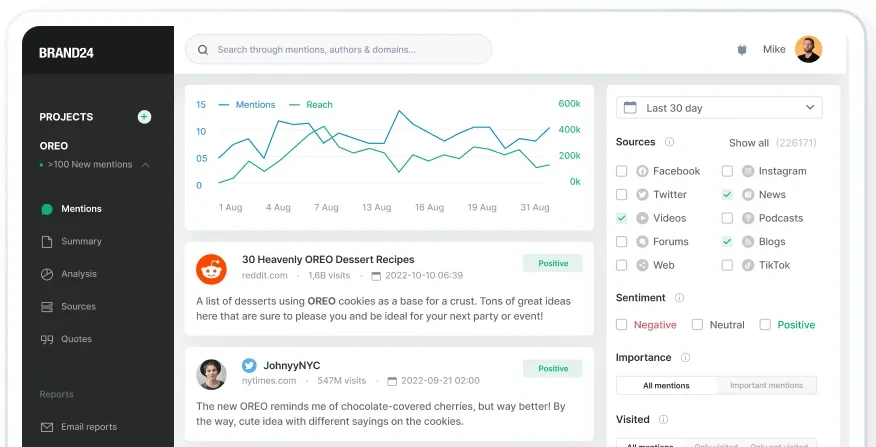 Brand24 dashboard displaying OREO mentions and analytics.