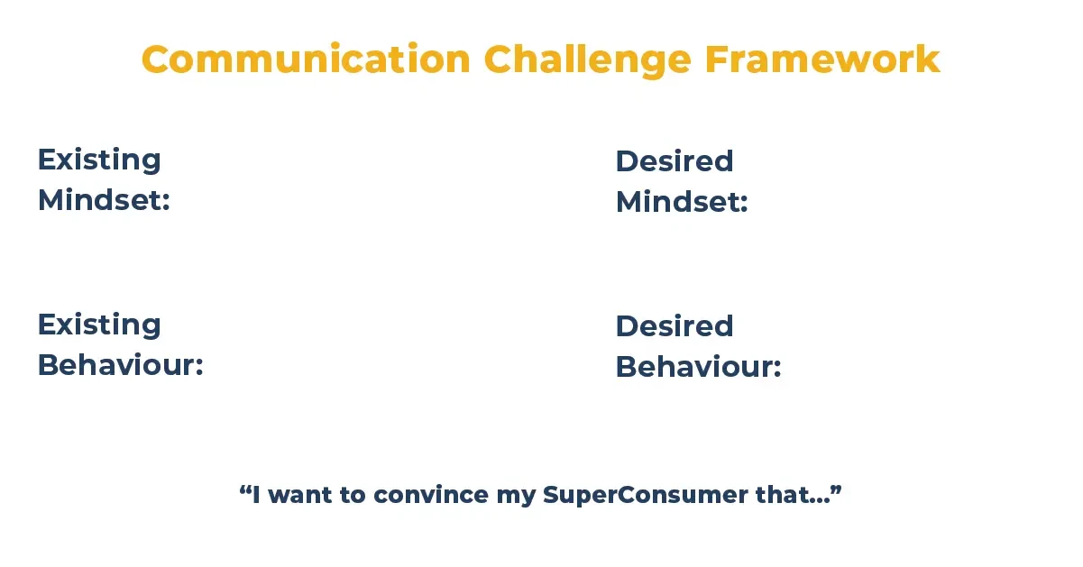 communication challenge framework