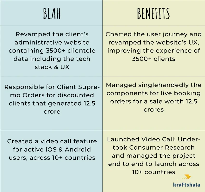 Infographic comparing project benefits by Kraftshala