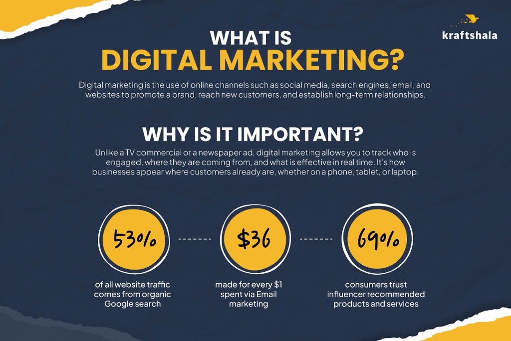 what is digital marketing definition