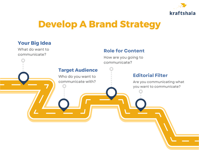 Developing a brand strategy to create a social media marketing strategy